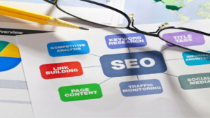 online marketing and promotion, seo, social media, page content, link building, etc